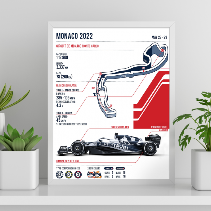 Monaco 2022 Alpha Tauri
