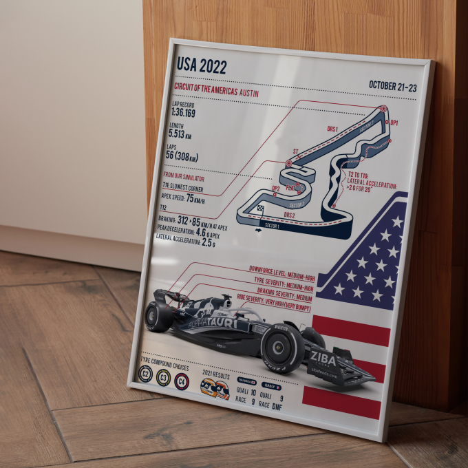 USA 2023 Alpha Tauri F1 Poster