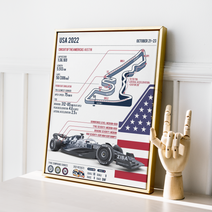 USA 2023 Alpha Tauri F1 Poster